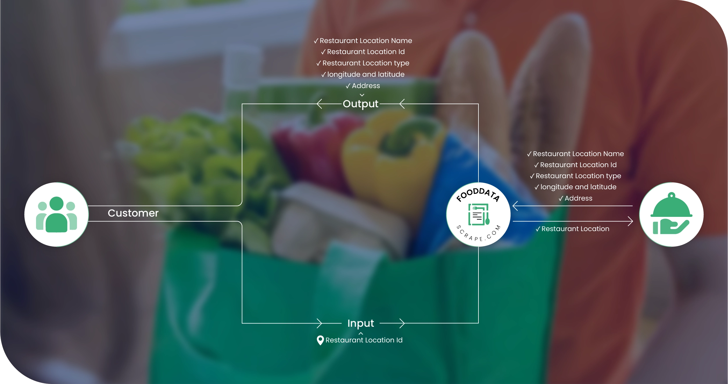 High-Demand Low-Competition Methodologies